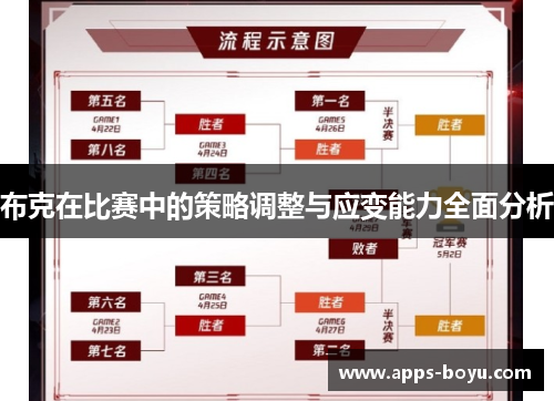 布克在比赛中的策略调整与应变能力全面分析