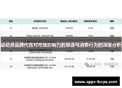 运动员品牌代言对市场影响力的塑造与消费行为的深度分析