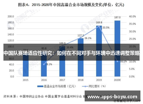 中国队赛场适应性研究：如何在不同对手与环境中迅速调整策略