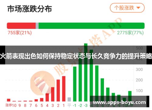 火箭表现出色如何保持稳定状态与长久竞争力的提升策略