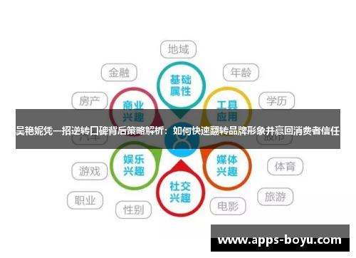 吴艳妮凭一招逆转口碑背后策略解析：如何快速翻转品牌形象并赢回消费者信任