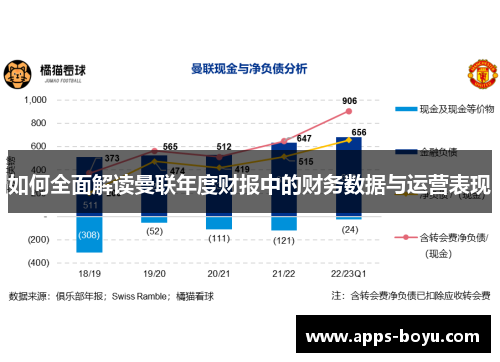 如何全面解读曼联年度财报中的财务数据与运营表现