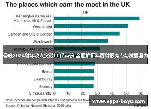 曼联2024财年收入突破66亿英镑 全面解析年度财报亮点与发展潜力