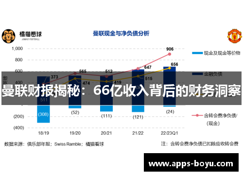 曼联财报揭秘：66亿收入背后的财务洞察