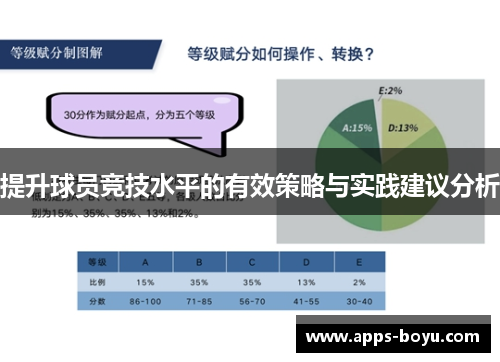 提升球员竞技水平的有效策略与实践建议分析