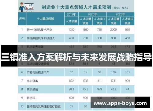 三镇准入方案解析与未来发展战略指导