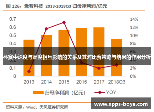 杯赛中深度与高度相互影响的关系及其对比赛策略与结果的作用分析