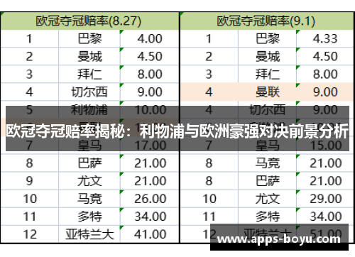 欧冠夺冠赔率揭秘：利物浦与欧洲豪强对决前景分析