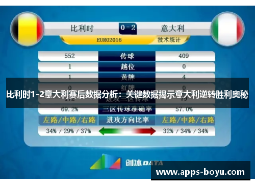 比利时1-2意大利赛后数据分析：关键数据揭示意大利逆转胜利奥秘