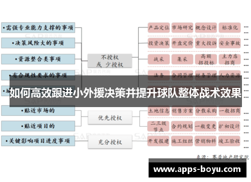 如何高效跟进小外援决策并提升球队整体战术效果