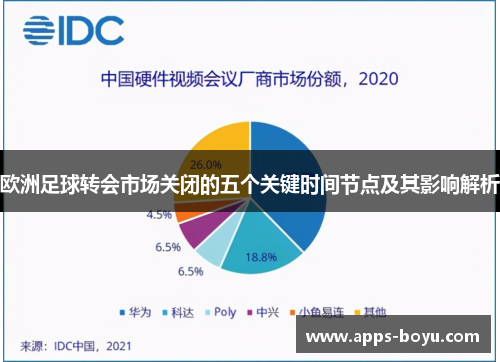 欧洲足球转会市场关闭的五个关键时间节点及其影响解析