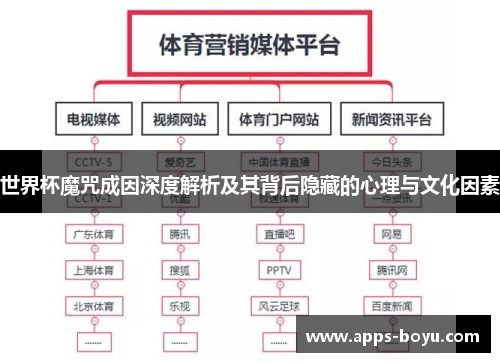 世界杯魔咒成因深度解析及其背后隐藏的心理与文化因素