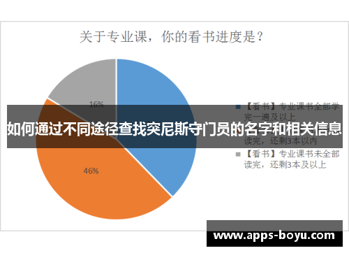 如何通过不同途径查找突尼斯守门员的名字和相关信息