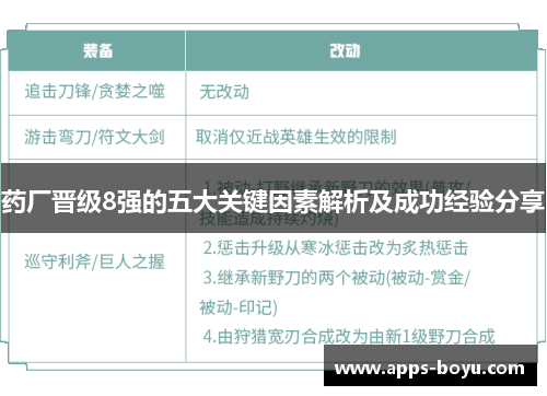 药厂晋级8强的五大关键因素解析及成功经验分享