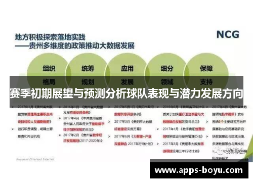 赛季初期展望与预测分析球队表现与潜力发展方向