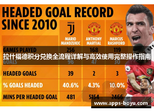 拉什福德积分兑换全流程详解与高效使用完整操作指南