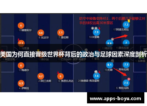 美国为何直接晋级世界杯背后的政治与足球因素深度剖析